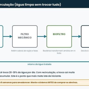 Sistema de recirculação