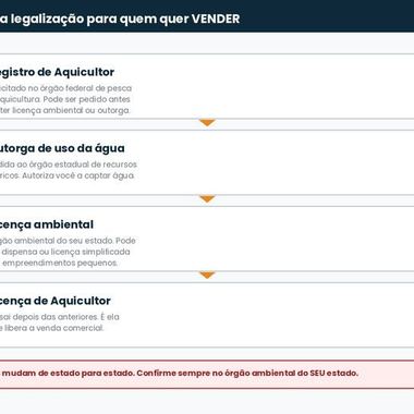 Caminho das licenças